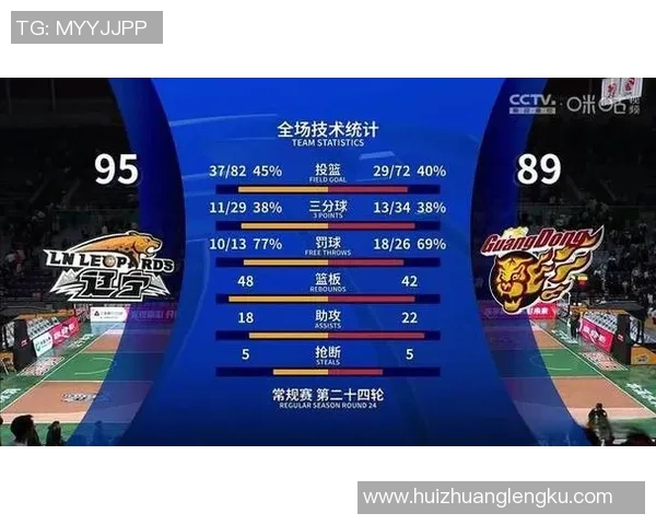 辽宁男篮击败广厦取得CBA赛季首个主场胜利